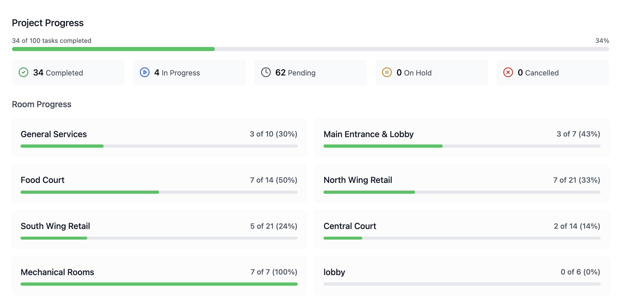 RestoScope Pro restoration management software: workflow dashboard with daily reporting and documentation tools